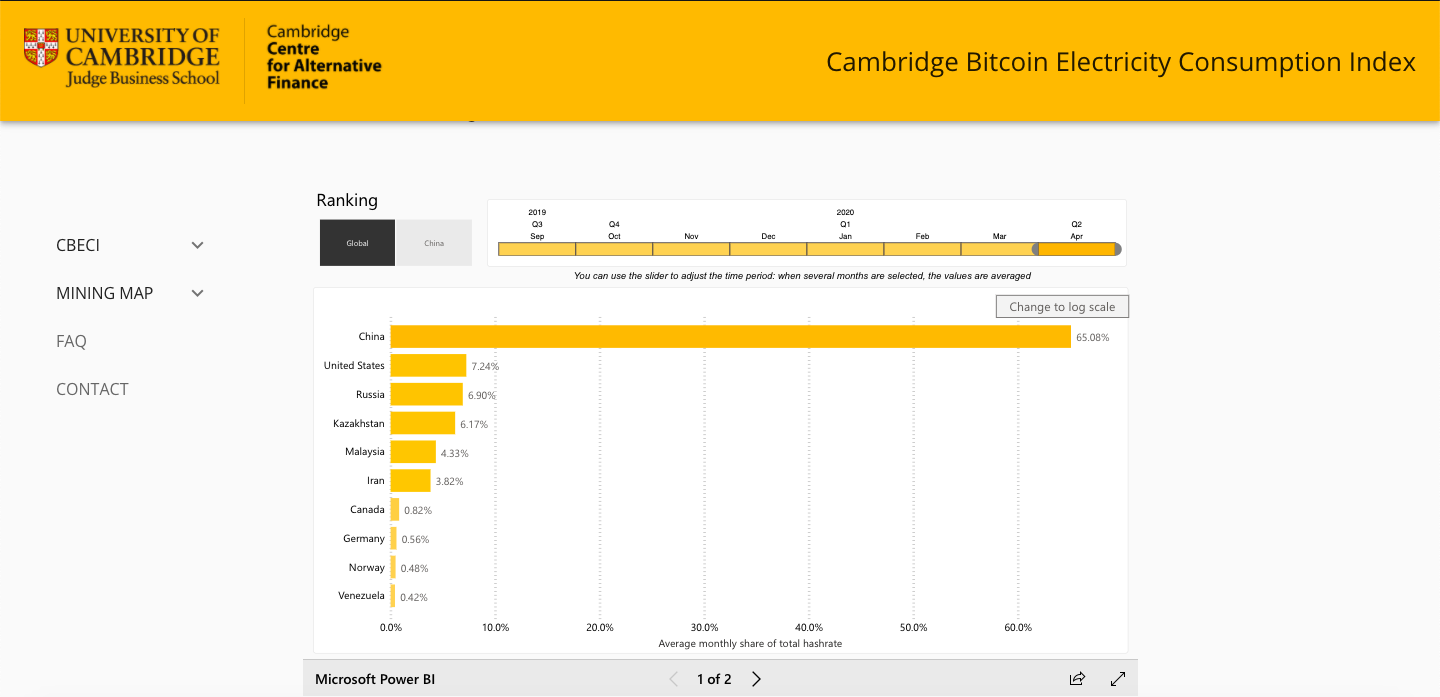 cambridge bitcoin electricity consumption 