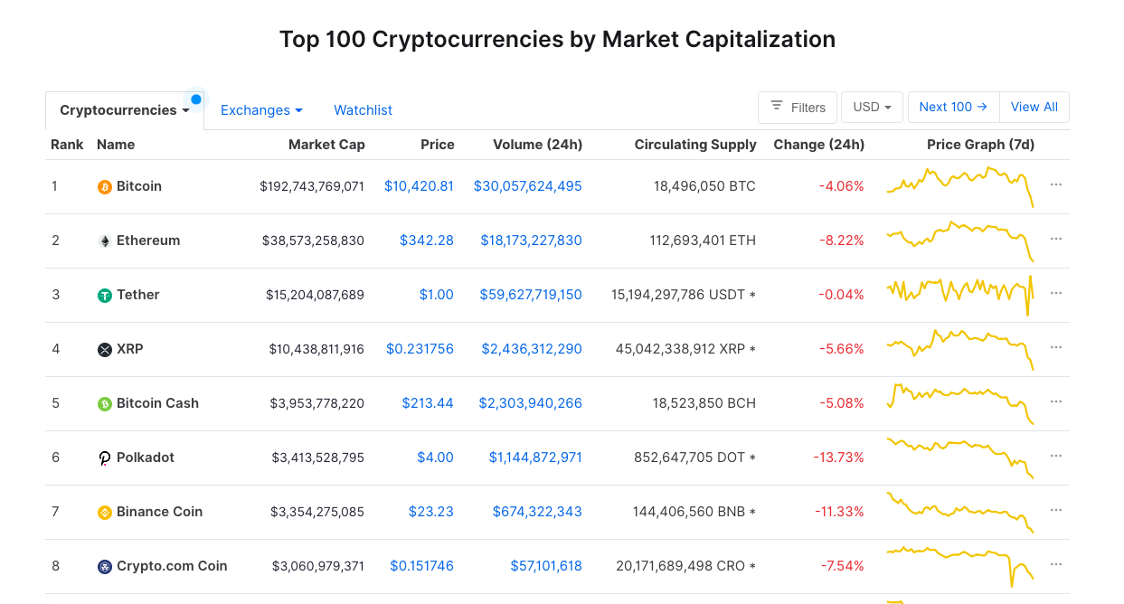 the list of top cryptocurrencies by market cap for long term crypto investment