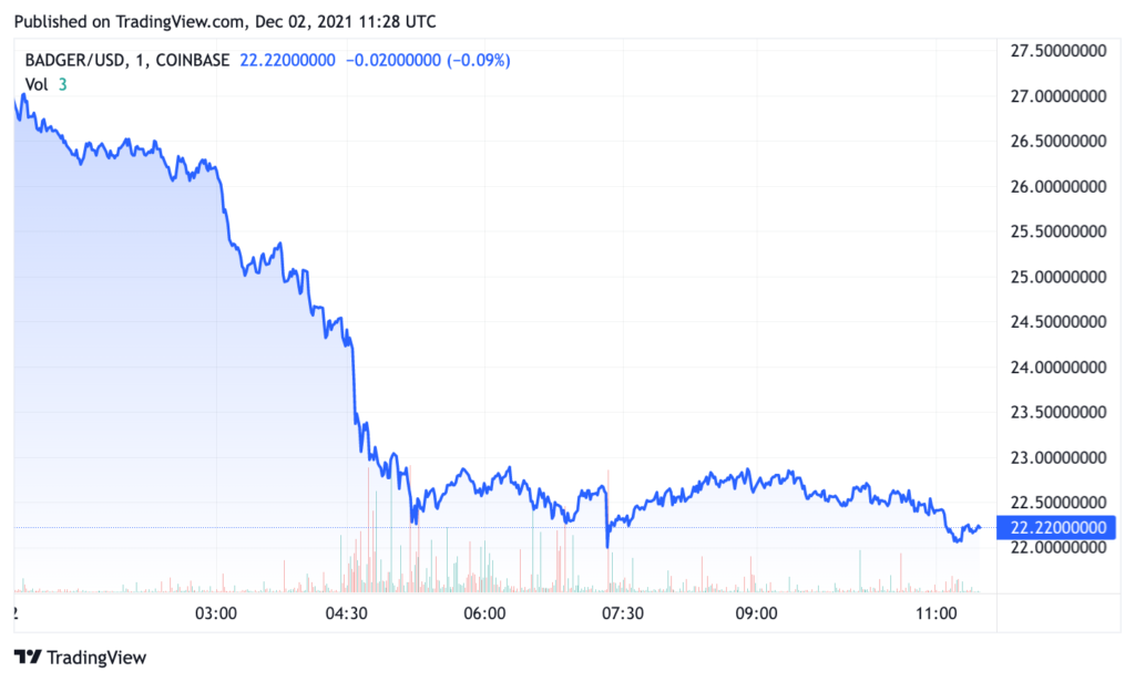 BADGER USD Chart on TradingView