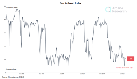 Bitcoin Fear And Greed Index