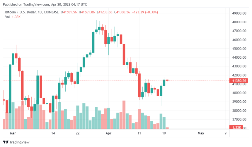 Whales Accumulate Through The Dip As Bitcoin Repositions To $40K