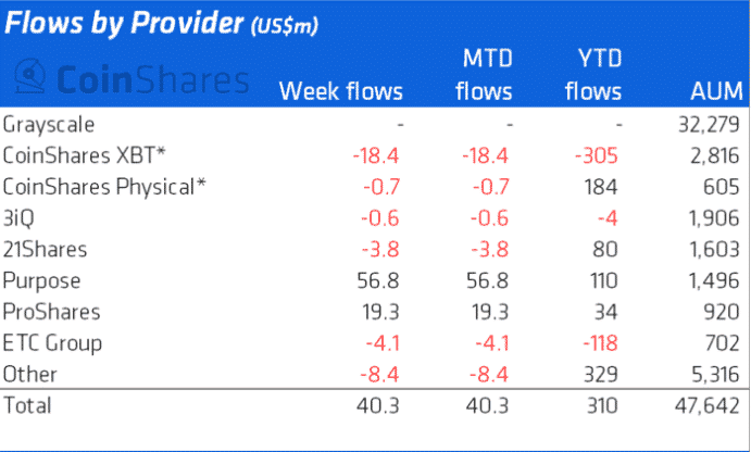  Flows By Provider