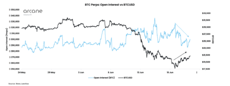 Bitcoin open interest